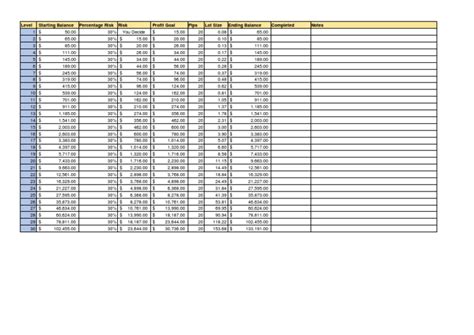 01 lot size . . 20 pips challenge spreadsheet pdf